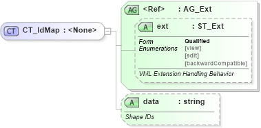 XSD Diagram of CT_IdMap in schema vml-officedrawing_xsd (Office Open XML (OOXML / OpenXML / Ecma 376))