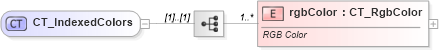XSD Diagram of CT_IndexedColors in schema sml-styles_xsd (Office Open XML (OOXML / OpenXML / Ecma 376))