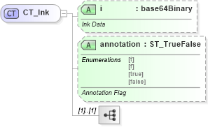XSD Diagram of CT_Ink in schema vml-officedrawing_xsd (Office Open XML (OOXML / OpenXML / Ecma 376))