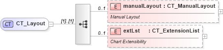 XSD Diagram of CT_Layout in schema dml-chart_xsd (Office Open XML (OOXML / OpenXML / Ecma 376))