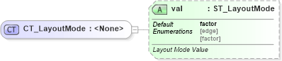 XSD Diagram of CT_LayoutMode in schema dml-chart_xsd (Office Open XML (OOXML / OpenXML / Ecma 376))