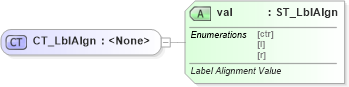 XSD Diagram of CT_LblAlgn in schema dml-chart_xsd (Office Open XML (OOXML / OpenXML / Ecma 376))