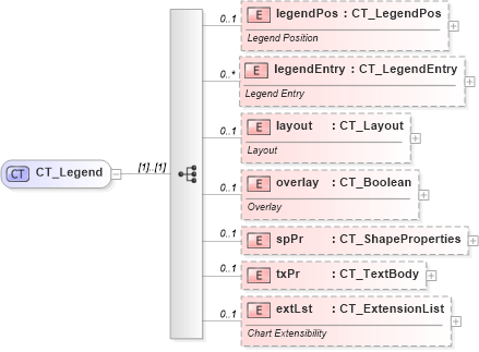 XSD Diagram of CT_Legend in schema dml-chart_xsd (Office Open XML (OOXML / OpenXML / Ecma 376))