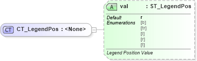 XSD Diagram of CT_LegendPos in schema dml-chart_xsd (Office Open XML (OOXML / OpenXML / Ecma 376))