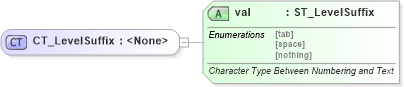 XSD Diagram of CT_LevelSuffix in schema wml_xsd (Office Open XML (OOXML / OpenXML / Ecma 376))