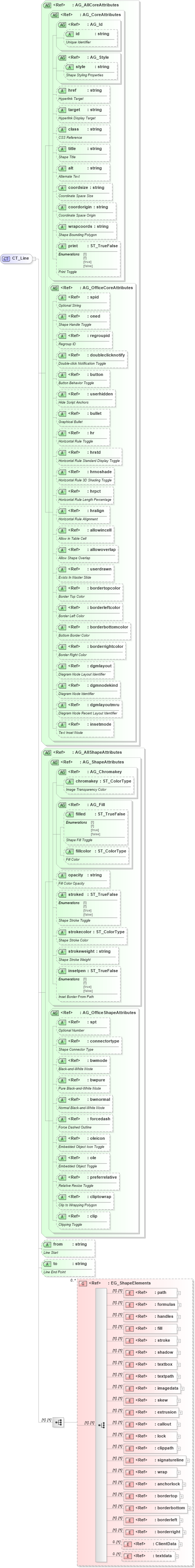 XSD Diagram of CT_Line in schema vml-main_xsd (Office Open XML (OOXML / OpenXML / Ecma 376))