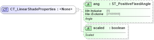 XSD Diagram of CT_LinearShadeProperties in schema dml-shapeeffects_xsd (Office Open XML (OOXML / OpenXML / Ecma 376))