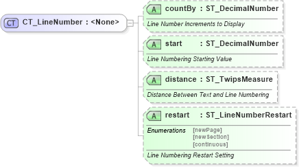 XSD Diagram of CT_LineNumber in schema wml_xsd (Office Open XML (OOXML / OpenXML / Ecma 376))