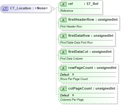 XSD Diagram of CT_Location in schema sml-pivottable_xsd (Office Open XML (OOXML / OpenXML / Ecma 376))