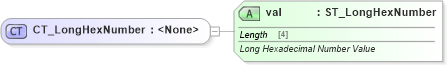 XSD Diagram of CT_LongHexNumber in schema wml_xsd (Office Open XML (OOXML / OpenXML / Ecma 376))