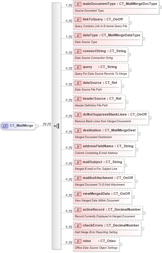 XSD Diagram of CT_MailMerge in schema wml_xsd (Office Open XML (OOXML / OpenXML / Ecma 376))