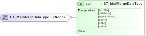 XSD Diagram of CT_MailMergeDataType in schema wml_xsd (Office Open XML (OOXML / OpenXML / Ecma 376))