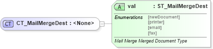 XSD Diagram of CT_MailMergeDest in schema wml_xsd (Office Open XML (OOXML / OpenXML / Ecma 376))