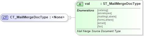 XSD Diagram of CT_MailMergeDocType in schema wml_xsd (Office Open XML (OOXML / OpenXML / Ecma 376))