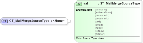 XSD Diagram of CT_MailMergeSourceType in schema wml_xsd (Office Open XML (OOXML / OpenXML / Ecma 376))