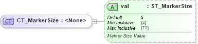 XSD Diagram of CT_MarkerSize in schema dml-chart_xsd (Office Open XML (OOXML / OpenXML / Ecma 376))