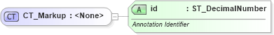 XSD Diagram of CT_Markup in schema wml_xsd (Office Open XML (OOXML / OpenXML / Ecma 376))