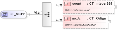 XSD Diagram of CT_MCPr in schema shared-math_xsd (Office Open XML (OOXML / OpenXML / Ecma 376))