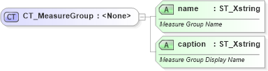 XSD Diagram of CT_MeasureGroup in schema sml-pivottable_xsd (Office Open XML (OOXML / OpenXML / Ecma 376))