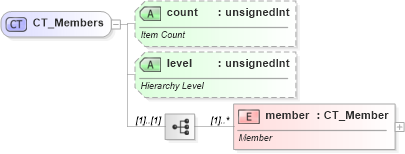 XSD Diagram of CT_Members in schema sml-pivottable_xsd (Office Open XML (OOXML / OpenXML / Ecma 376))