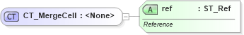 XSD Diagram of CT_MergeCell in schema sml-sheet_xsd (Office Open XML (OOXML / OpenXML / Ecma 376))