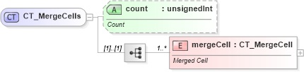 XSD Diagram of CT_MergeCells in schema sml-sheet_xsd (Office Open XML (OOXML / OpenXML / Ecma 376))