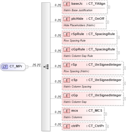 XSD Diagram of CT_MPr in schema shared-math_xsd (Office Open XML (OOXML / OpenXML / Ecma 376))