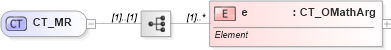 XSD Diagram of CT_MR in schema shared-math_xsd (Office Open XML (OOXML / OpenXML / Ecma 376))