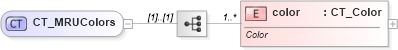 XSD Diagram of CT_MRUColors in schema sml-styles_xsd (Office Open XML (OOXML / OpenXML / Ecma 376))