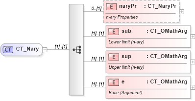XSD Diagram of CT_Nary in schema shared-math_xsd (Office Open XML (OOXML / OpenXML / Ecma 376))
