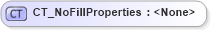 XSD Diagram of CT_NoFillProperties in schema dml-shapeeffects_xsd (Office Open XML (OOXML / OpenXML / Ecma 376))