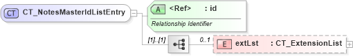 XSD Diagram of CT_NotesMasterIdListEntry in schema pml-presentation_xsd (Office Open XML (OOXML / OpenXML / Ecma 376))