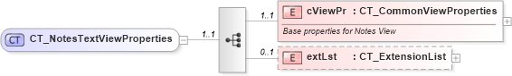 XSD Diagram of CT_NotesTextViewProperties in schema pml-viewproperties_xsd (Office Open XML (OOXML / OpenXML / Ecma 376))