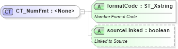 XSD Diagram of CT_NumFmt in schema dml-chart_xsd (Office Open XML (OOXML / OpenXML / Ecma 376))