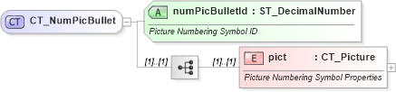 XSD Diagram of CT_NumPicBullet in schema wml_xsd (Office Open XML (OOXML / OpenXML / Ecma 376))