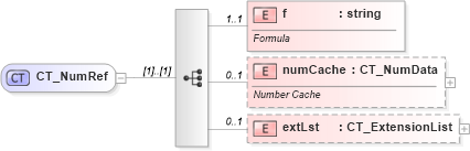 XSD Diagram of CT_NumRef in schema dml-chart_xsd (Office Open XML (OOXML / OpenXML / Ecma 376))