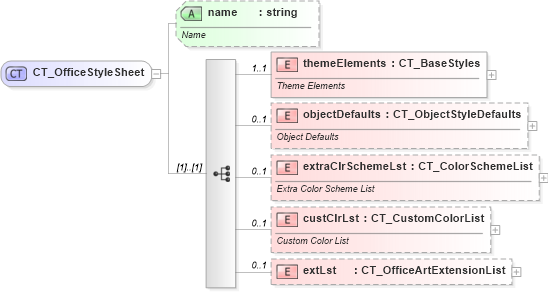 XSD Diagram of CT_OfficeStyleSheet in schema dml-stylesheet_xsd (Office Open XML (OOXML / OpenXML / Ecma 376))