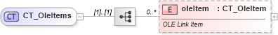 XSD Diagram of CT_OleItems in schema sml-supplementaryworkbooks_xsd (Office Open XML (OOXML / OpenXML / Ecma 376))