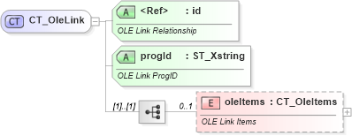 XSD Diagram of CT_OleLink in schema sml-supplementaryworkbooks_xsd (Office Open XML (OOXML / OpenXML / Ecma 376))