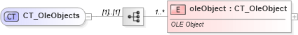 XSD Diagram of CT_OleObjects in schema sml-sheet_xsd (Office Open XML (OOXML / OpenXML / Ecma 376))