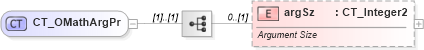 XSD Diagram of CT_OMathArgPr in schema shared-math_xsd (Office Open XML (OOXML / OpenXML / Ecma 376))