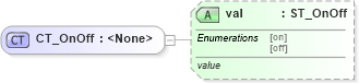 XSD Diagram of CT_OnOff in schema shared-math_xsd (Office Open XML (OOXML / OpenXML / Ecma 376))