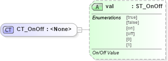 XSD Diagram of CT_OnOff in schema wml_xsd (Office Open XML (OOXML / OpenXML / Ecma 376))