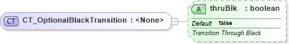 XSD Diagram of CT_OptionalBlackTransition in schema pml-animationinfo_xsd (Office Open XML (OOXML / OpenXML / Ecma 376))