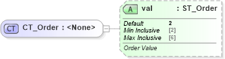XSD Diagram of CT_Order in schema dml-chart_xsd (Office Open XML (OOXML / OpenXML / Ecma 376))