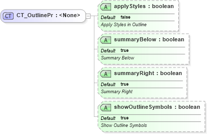 XSD Diagram of CT_OutlinePr in schema sml-sheet_xsd (Office Open XML (OOXML / OpenXML / Ecma 376))