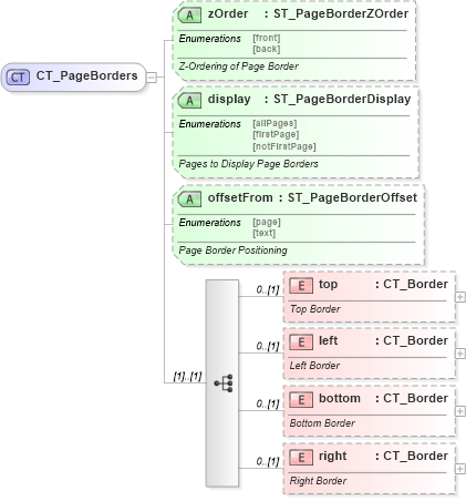 XSD Diagram of CT_PageBorders in schema wml_xsd (Office Open XML (OOXML / OpenXML / Ecma 376))
