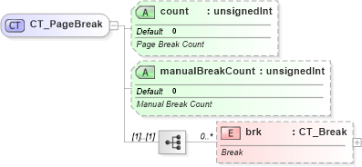 XSD Diagram of CT_PageBreak in schema sml-sheet_xsd (Office Open XML (OOXML / OpenXML / Ecma 376))