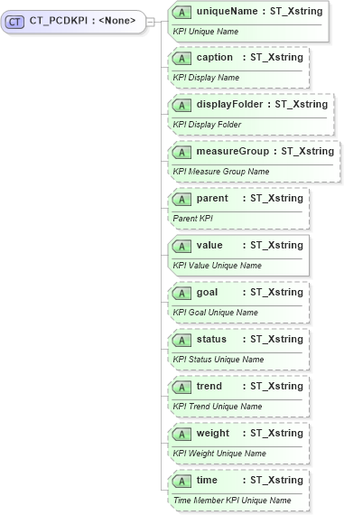 XSD Diagram of CT_PCDKPI in schema sml-pivottable_xsd (Office Open XML (OOXML / OpenXML / Ecma 376))