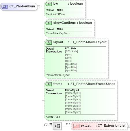 XSD Diagram of CT_PhotoAlbum in schema pml-presentation_xsd (Office Open XML (OOXML / OpenXML / Ecma 376))